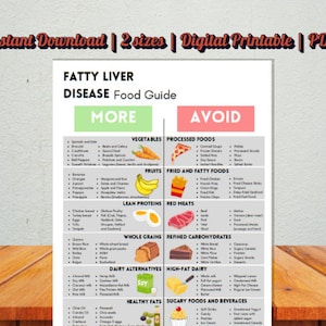 Meal Chart and Food List for Fatty Liver Disease, Low-Fat, Low-Sugar Diet, Anti-Inflammatory Foods for NAFLD and NASH Liver Health Support