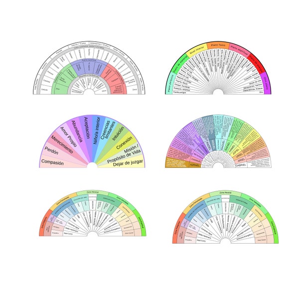 Gráficas de radiestesia para detección de problemas, y sanación 31 gráficas en color, descarga inmediata  en PDF después de la compra.