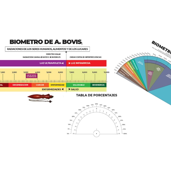 Bovis Biometer, essential for the use of the pendulum, Bovis Biometer, Global Biometer and Table of Percentages, downloadable in PDF