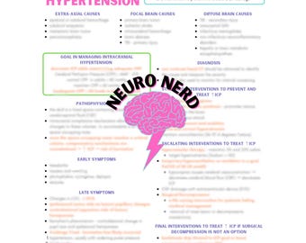Notas de enfermería sobre hipertensión intracraneal