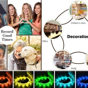 May include: A diagram showing different rooms in a house where LED strip lights can be used for decoration. The rooms include a bedroom, living room, study, office, and children's room. The text "Decoration" is in the center of the diagram. The image also shows a variety of LED strip lights in different colors, including red, orange, yellow, green, blue, and purple.