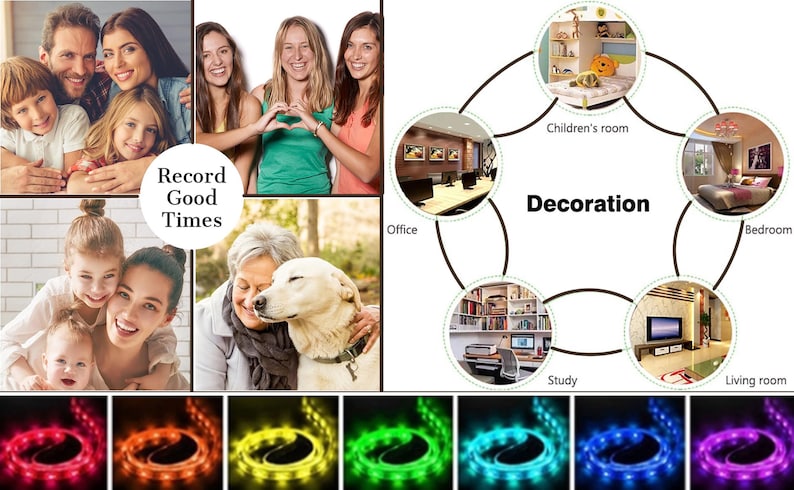 May include: A diagram showing different rooms in a house where LED strip lights can be used for decoration. The rooms include a bedroom, living room, study, office, and children's room. The text "Decoration" is in the center of the diagram. The image also shows a variety of LED strip lights in different colors, including red, orange, yellow, green, blue, and purple.