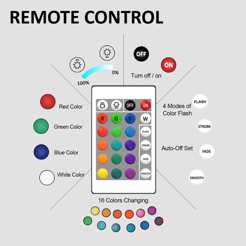 Sentidos 3D Lámpara De Noche LED Con Personajes De El Señor De Los Anillos Regalos De Cumpleaños Para Escritorio Dormitorio (El Señor De Los Anillos