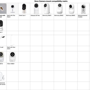 Snoo camera mount compatibility matrix - Please verify which mount fits your camera. (If you are unsure please send us a message)