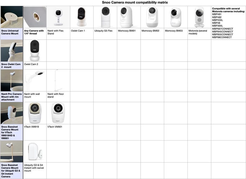 Snoo camera mount compatibility matrix - Please verify which mount fits your camera. (If you are unsure please send us a message)