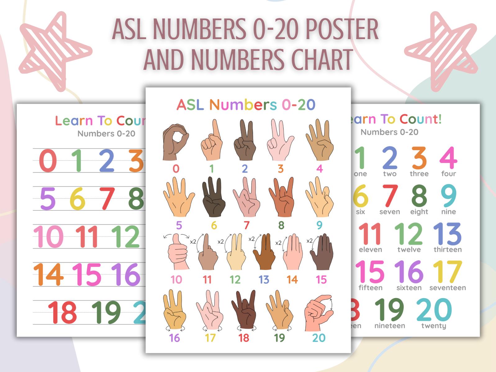 ASL Numbers 0-20 Poster Set | Educational Wall Art | Number Chart ...