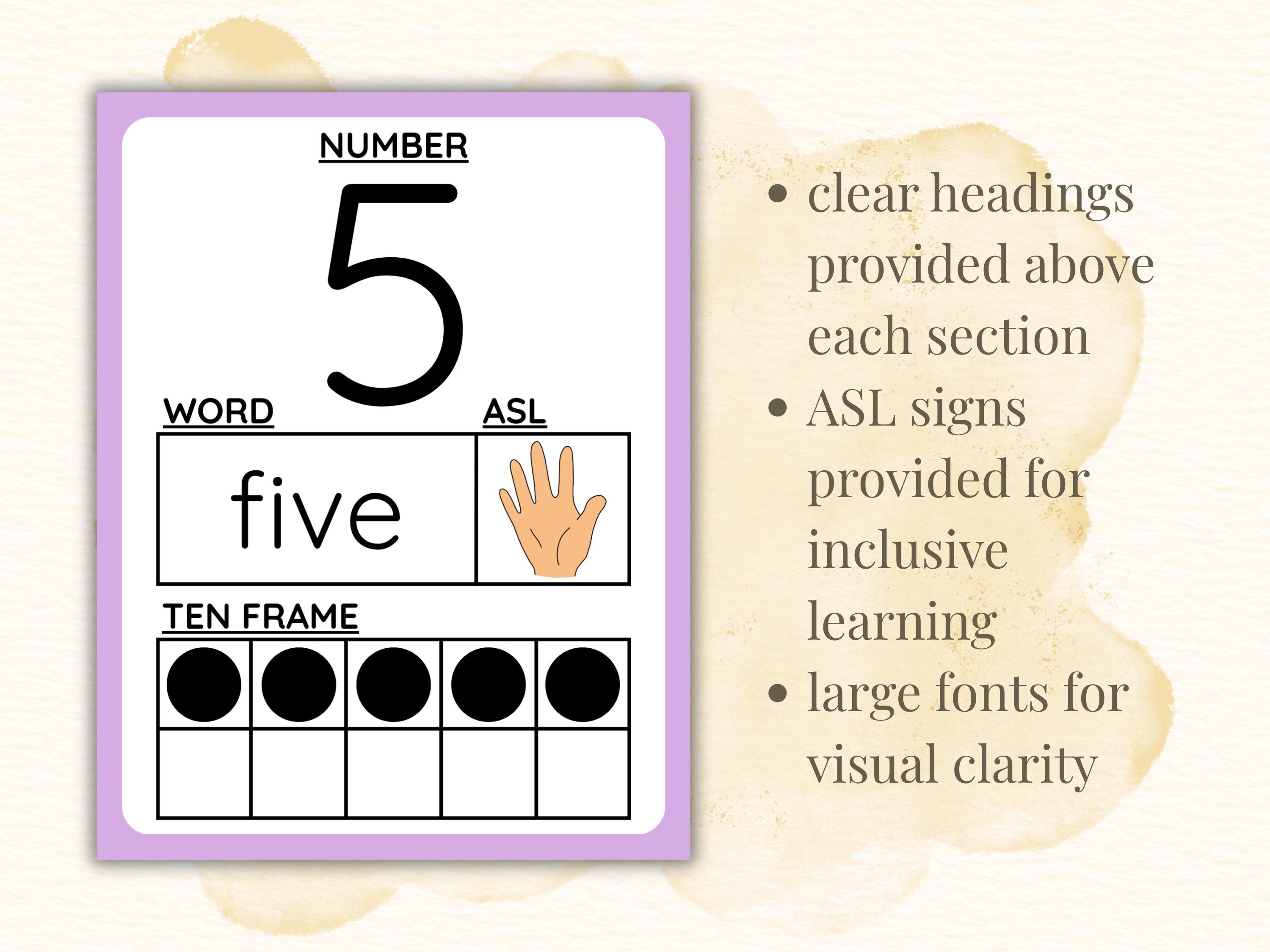 Pastel Classroom 0-20 Number Posters | Classroom Preschool Decor | Ten ...