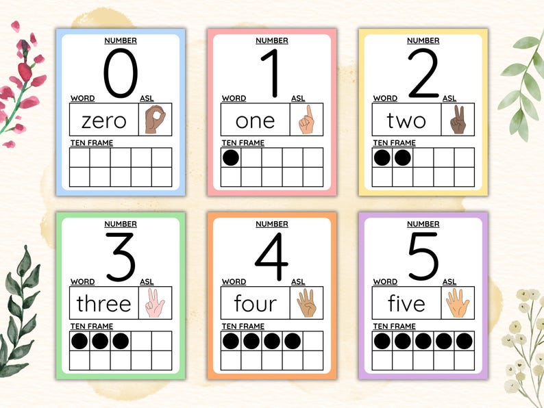 Pastel Classroom 0-20 Number Posters | Classroom Preschool Decor | Ten ...