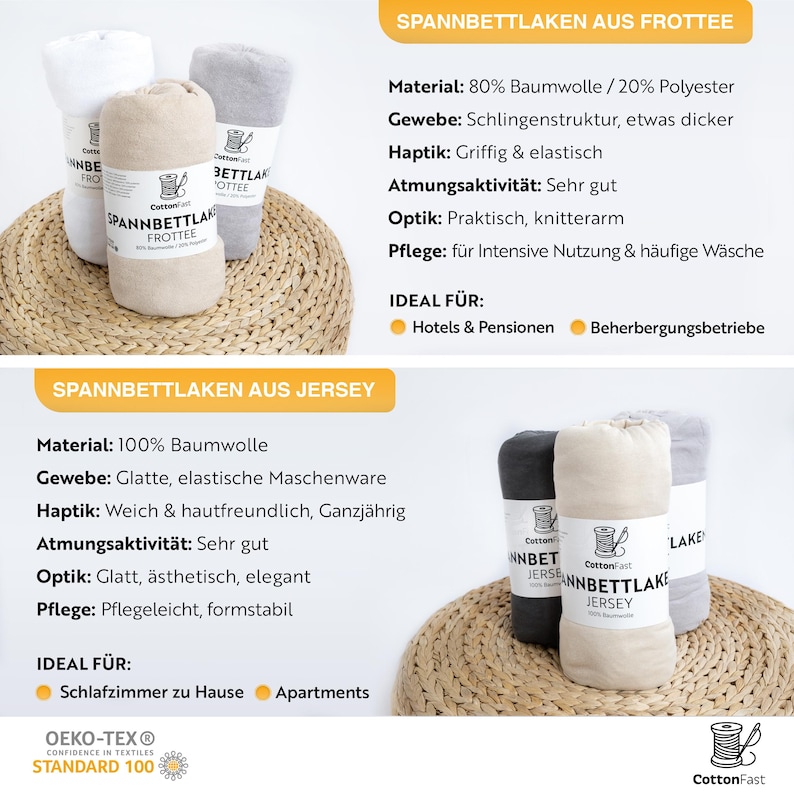 May include: Three rolled-up fitted sheets in white, beige, and grey, presented on a woven surface. The sheets are labelled with the text "SPANNBETTLAKEN" and "FROTTEE" or "JERSEY". Product information is also included.
