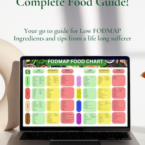 Low-FODAP Diet Guide & Mahlzeitenplaner | Verdauungsfreundlicher Ratgeber | Sensibler Magen Lebensmittel Liste