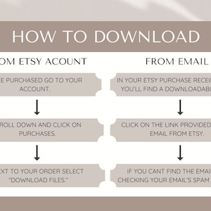 Op de afbeelding: Een diagram met instructies over het downloaden van digitale bestanden van Etsy. Het diagram laat twee manieren zien om bestanden te downloaden: via je Etsy-account en via je e-mail. De stappen worden uitgelegd in een reeks vakken met pijlen.
