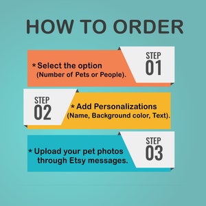 May include: Graphic with instructions on how to order. The steps are numbered and include selecting options, adding personalizations, and uploading photos via Etsy messages. The background is a light teal color.