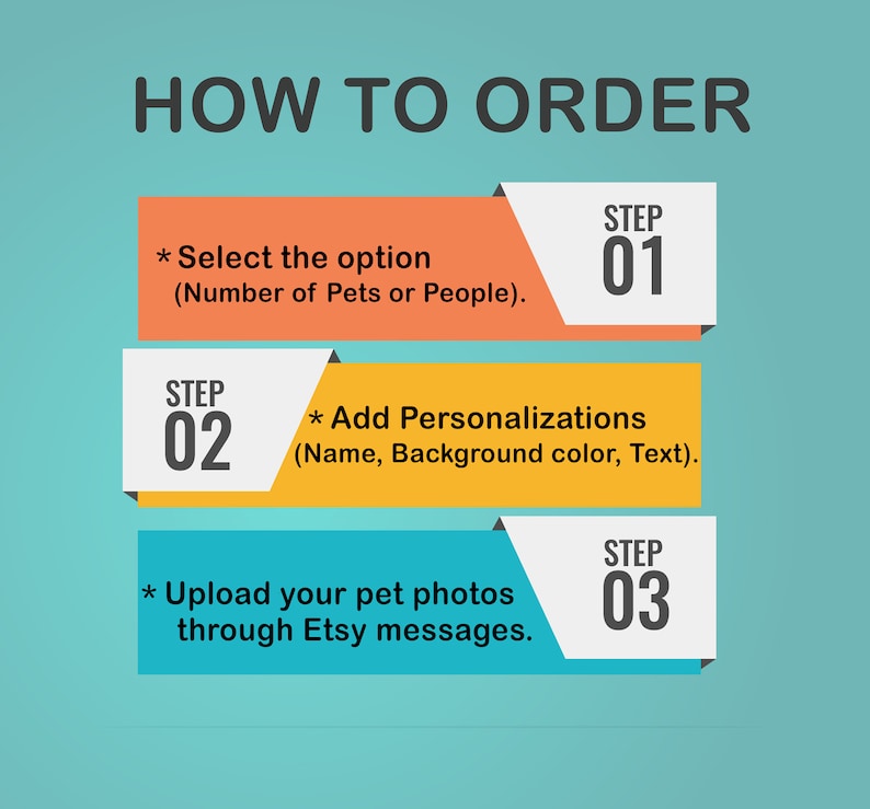 May include: Graphic with instructions on how to order. The steps are numbered and include selecting options, adding personalizations, and uploading photos via Etsy messages. The background is a light teal color.