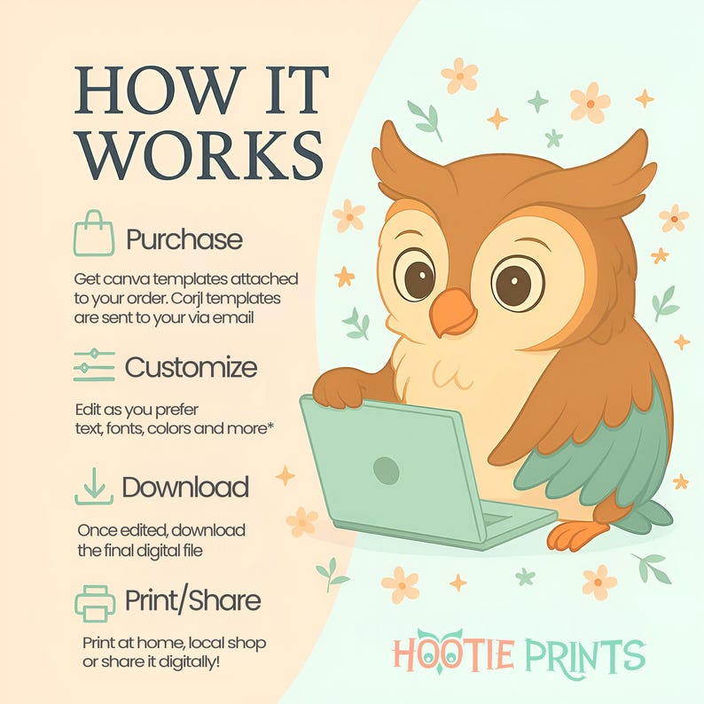 May include: An illustrated guide titled "HOW IT WORKS" with a cartoon owl using a laptop. The steps include Purchase, Customize, Download, and Print/Share. The image has a light green and orange color scheme, with the text "HOOTIE PRINTS" at the bottom.