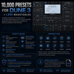 May include: A digital graphic promoting 10,000 presets and 1,200 wavetables for Dune 3. The image includes text, icons, and a screenshot of the Dune 3 interface, highlighting features like EDM, Cinematic, and Ambient sounds.