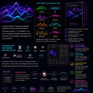 May include: A promotional graphic for a wavetable synthesizer bundle. The image features a variety of waveform graphics in vibrant colors, along with text describing the product's features, compatibility, and included wavetables. The bundle includes 84,873 wavetables in .wav format.