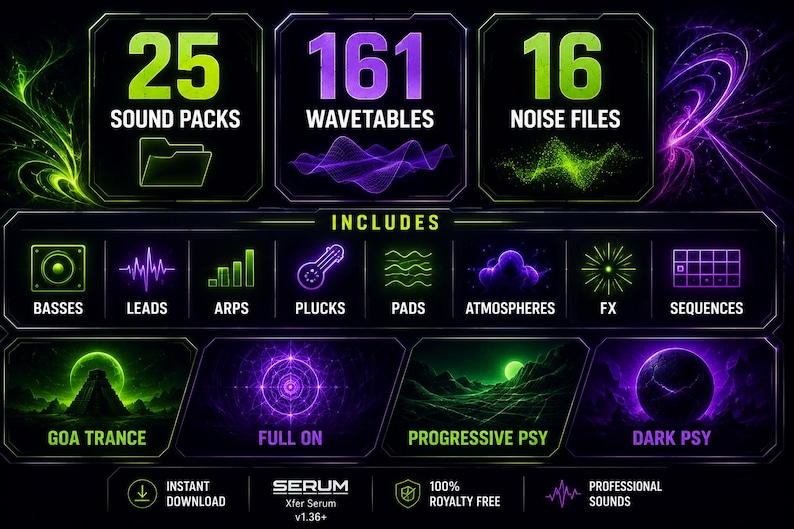 May include: A digital sound pack collection for Xfer Serum featuring 25 sound packs, 161 wavetables, and 16 noise files. The interface displays categories including basses, leads, arps, plucks, pads, atmospheres, FX, and sequences in neon green and purple.
