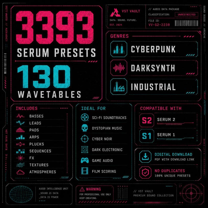 May include: A digital graphic interface with a black background featuring neon pink and cyan text. It displays 3393 Serum Presets and 130 Wavetables, with sections for genres like Cyberpunk, Darksynth, and Industrial, plus lists of included sounds and compatibility information.