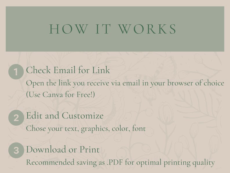K&ouml;nnte beinhalten: Eine Grafik mit drei Schritten zur Verwendung eines digitalen Produkts. Schritt 1: E-Mail nach Link &uuml;berpr&uuml;fen. Schritt 2: Bearbeiten und anpassen. Schritt 3: Herunterladen oder Drucken. Die Grafik hat einen floralen Hintergrund.