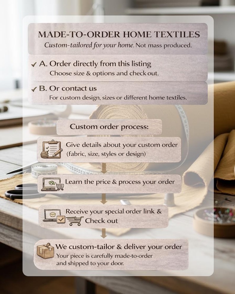 May include: An informational graphic for made-to-order home textiles. The text details the ordering process, including choosing sizes and options, or contacting for custom designs. The process includes giving details, learning the price, and receiving a special order link.