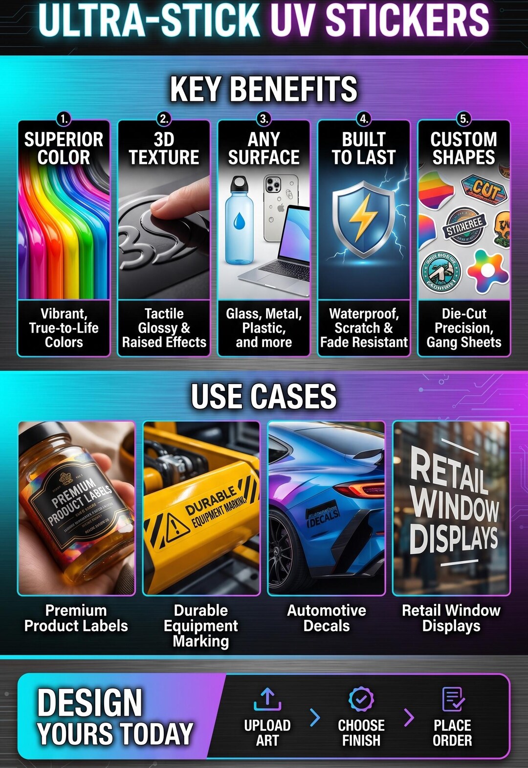 Custom UV Stickers, Uvs by Size or Gang Sheet UV Sticker Prints - Etsy