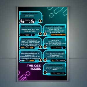 OSI Model Poster | Cybersicherheits-Wandkunst | Netzschichten Lerndruck | IT-Schüler Digitaler Download | Tech-Büro Dekor