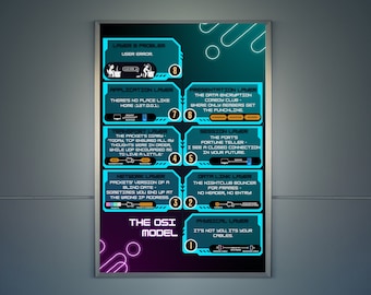 Affiche modèle OSI | Art mural cybersécurité | Impression éducative sur les couches réseau | Téléchargement numérique pour étudiants en informatique | Décoration de bureau technique