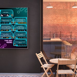 OSI Model Poster | Cybersecurity Wall Art | Network Layers Educational ...