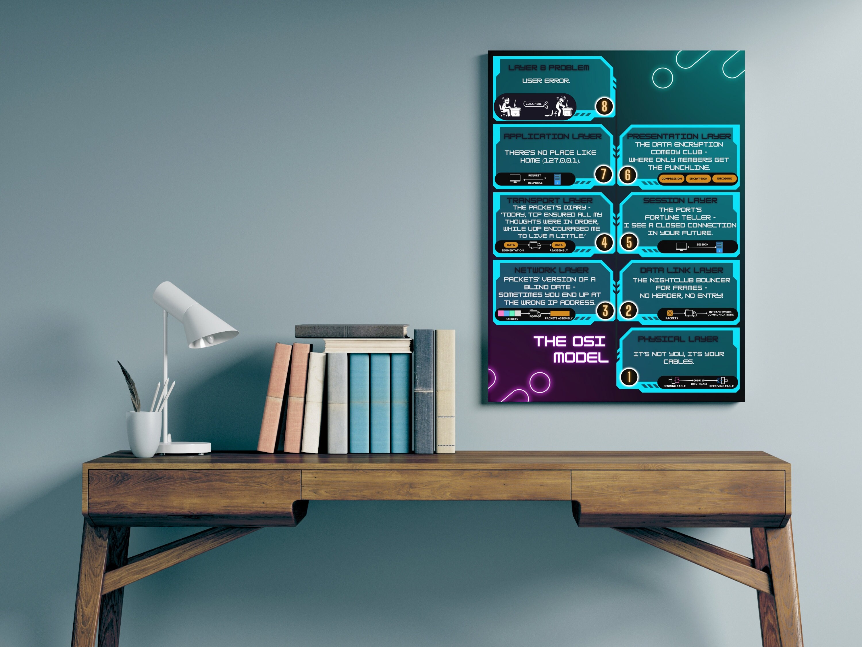 OSI Model Poster | Cybersecurity Wall Art | Network Layers Educational ...