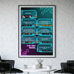 OSI Model Poster | Cybersecurity Wall Art | Network Layers Educational ...