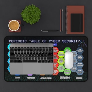 Op de afbeelding: Zwarte rechthoekige bureaumat met de tekst "PERIODIC TABLE OF CYBER SECURITY" en een laptop, muis en toetsenbord. De mat bevat cybersecurity termen en een afbeelding van een figuur met een capuchon. Een kopje koffie, een plant en schrijfwaren staan ook op het bureau.