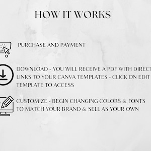 May include: How it works: Purchase and payment, download a PDF with direct links to Canva templates, and customize by changing colors and fonts to match your brand.
