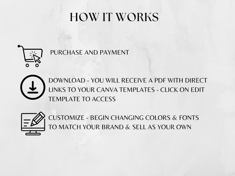 May include: How it works: Purchase and payment, download a PDF with direct links to Canva templates, and customize by changing colors and fonts to match your brand.
