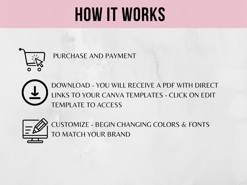 May include: A diagram explaining how to use Canva templates. The steps are: purchase and payment, download a PDF with direct links to Canva templates, and customize the templates by changing colors and fonts to match your brand.