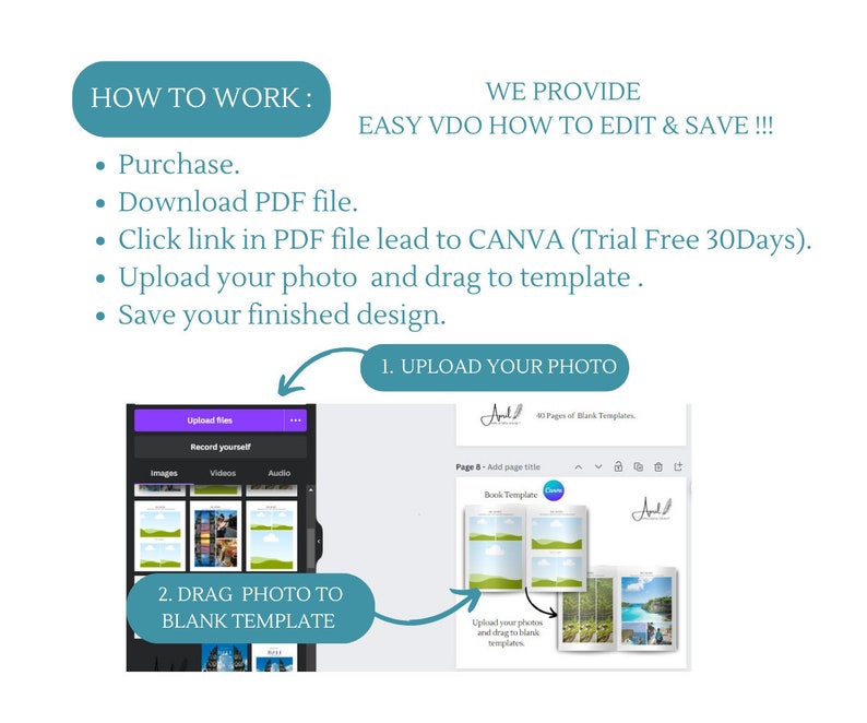 Travel Album Canva Template Custom Photo Album photo Albums Etsy