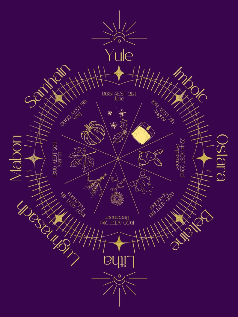 Southern Hemisphere Wheel of the Year 2025 Etsy