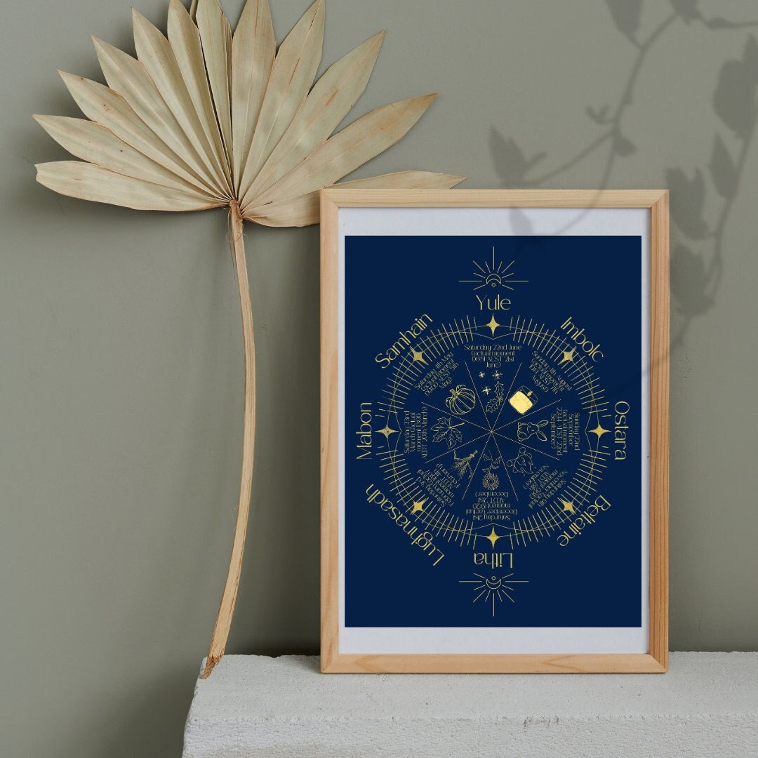 Southern Hemisphere Wheel of the Year 2025 Etsy