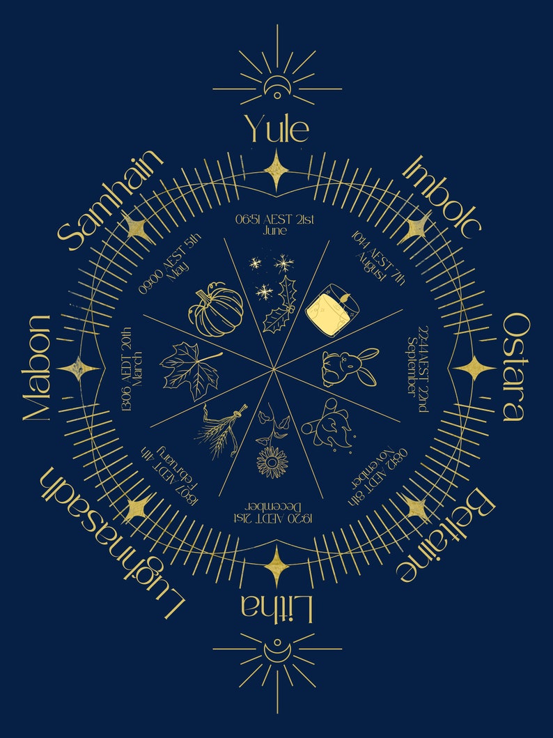 Southern Hemisphere Wheel of the Year 2025 Etsy