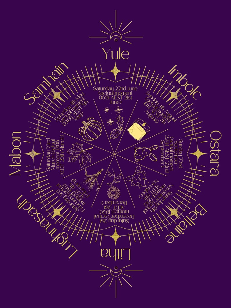 Southern Hemisphere Wheel of the Year 2024 Etsy