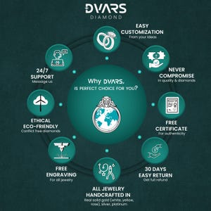 Pu&ograve; includere: Una pubblicit&agrave; per i gioielli DVARS Diamond. L'immagine presenta un design circolare turchese e bianco con testo e icone che evidenziano caratteristiche come la facile personalizzazione, l'approvvigionamento etico e l'incisione gratuita. Il logo DVARS Diamond &egrave; in alto.
