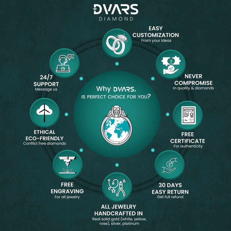 Pu&ograve; includere: Una pubblicit&agrave; per i gioielli DVARS Diamond. L'immagine presenta un design circolare turchese e bianco con testo e icone che evidenziano caratteristiche come la facile personalizzazione, l'approvvigionamento etico e l'incisione gratuita. Il logo DVARS Diamond &egrave; in alto.