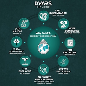 Puede incluir: Un anuncio de joyer&iacute;a DVARS Diamond. La imagen presenta un dise&ntilde;o circular turquesa y blanco con texto e iconos que resaltan caracter&iacute;sticas como la personalizaci&oacute;n f&aacute;cil, el abastecimiento &eacute;tico y el grabado gratuito. El logotipo de DVARS Diamond est&aacute; en la parte superior.