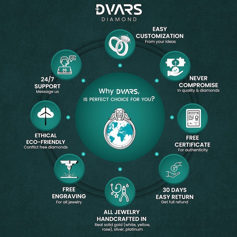 Puede incluir: Un anuncio de joyer&iacute;a DVARS Diamond. La imagen presenta un dise&ntilde;o circular turquesa y blanco con texto e iconos que resaltan caracter&iacute;sticas como la personalizaci&oacute;n f&aacute;cil, el abastecimiento &eacute;tico y el grabado gratuito. El logotipo de DVARS Diamond est&aacute; en la parte superior.