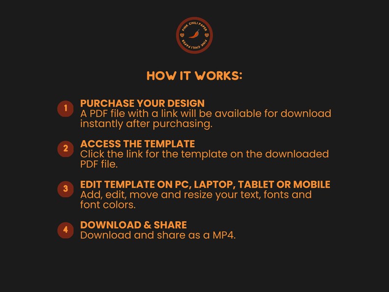 May include: A four-step guide on how to purchase, access, edit, and download a digital template. The steps are numbered 1 through 4 with orange circles. The text is in orange on a black background.