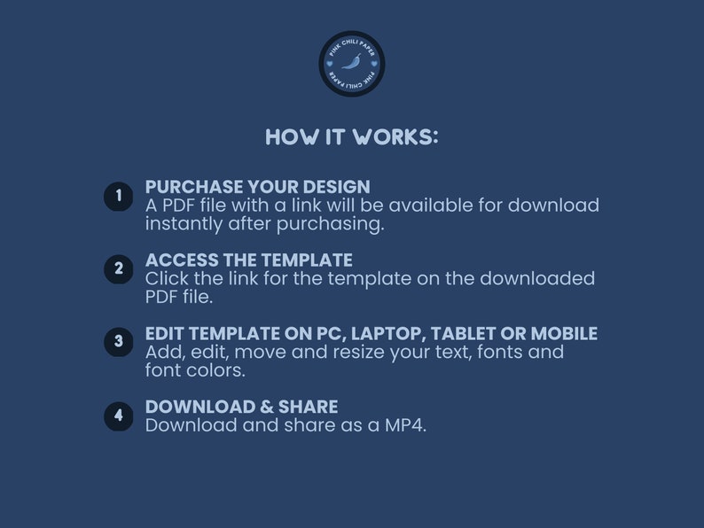 Puede incluir: Un fondo azul con texto blanco que describe c&oacute;mo usar una plantilla. El texto dice "C&Oacute;MO FUNCIONA:" y enumera cuatro pasos: 1. Compra tu dise&ntilde;o, 2. Accede a la plantilla, 3. Edita la plantilla en PC, port&aacute;til, tableta o m&oacute;vil, 4. Descarga y comparte.