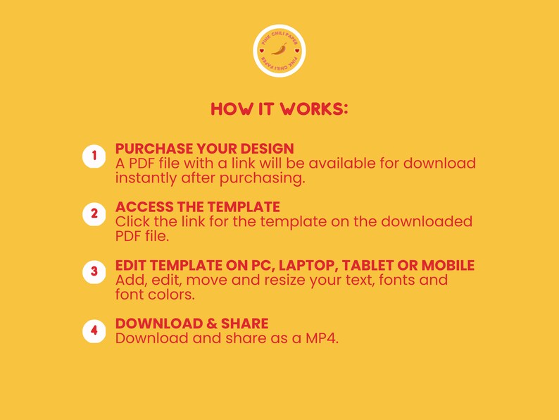 May include: A yellow background with red text explaining how to purchase, access, edit, and download a digital template. The steps are numbered 1 through 4.