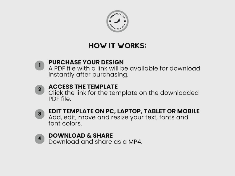 May include: A graphic detailing the process with the text "HOW IT WORKS" and numbered steps. The steps explain purchasing a design, accessing a template, editing on devices, and downloading as an MP4 file. The Pink Chili Paper logo is at the top.