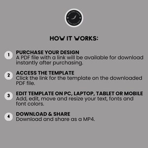 May include: A gray graphic with the text "HOW IT WORKS:" and numbered steps. The steps describe purchasing a design, accessing a template, editing on various devices, and downloading as an MP4.