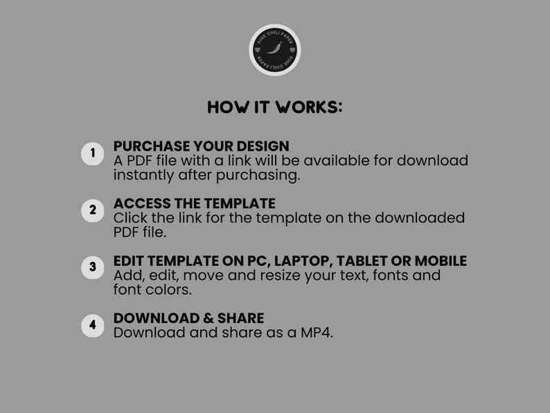May include: A gray graphic with the text "HOW IT WORKS:" and numbered steps. The steps describe purchasing a design, accessing a template, editing on various devices, and downloading as an MP4.