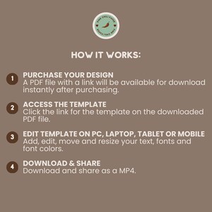 May include: A diagram with four numbered steps explaining how to purchase, access, edit, and download a digital template. The steps are: 1. Purchase Your Design, 2. Access the Template, 3. Edit Template on PC, Laptop, Tablet or Mobile, 4. Download & Share.